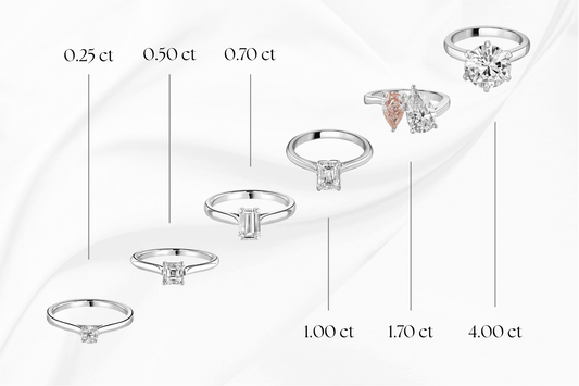 Diamond Carat: A Guide to Choosing the Right Size for Your Engagement Ring